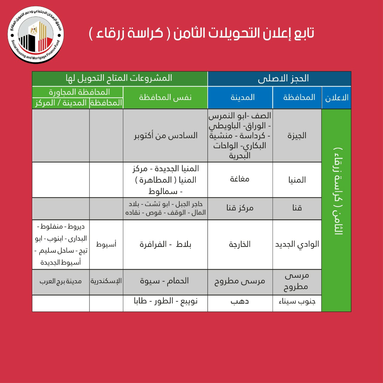 خطوة بخطوة كيف تقدم طلب تحويل لوحدات 7 إعلانات بالإسكان الاجتماعي بوابة الشروق نسخة الموبايل